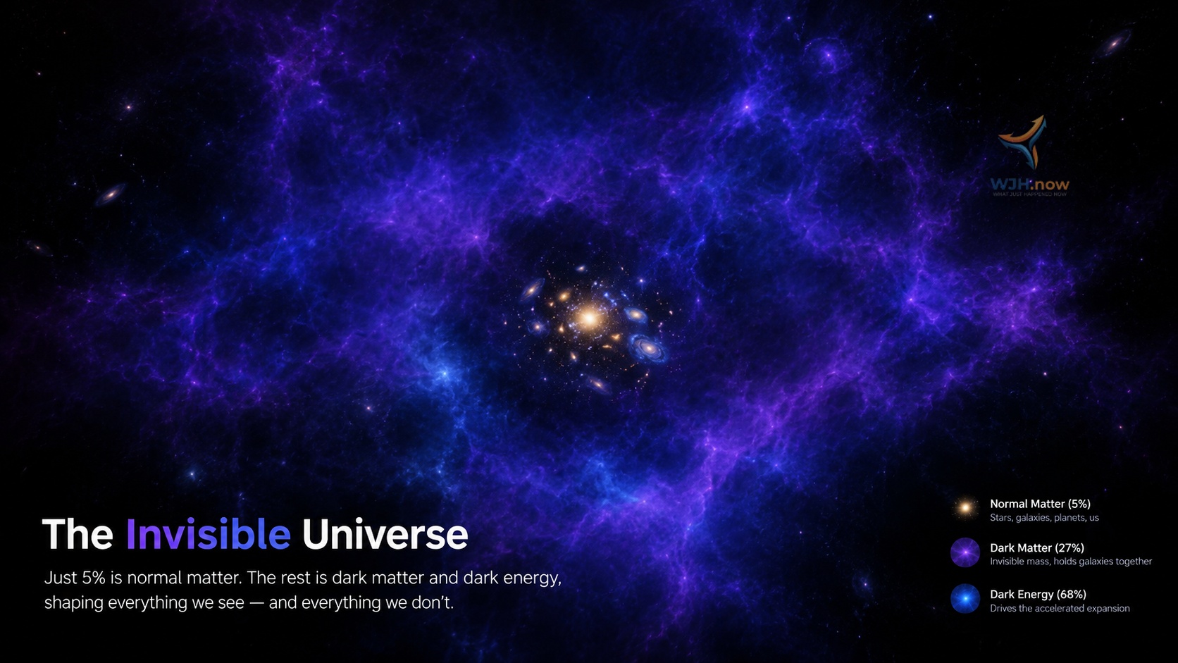 Nebula and galaxy cluster graphic titled 'The Invisible Universe' showing the universe is 5% normal matter, 27% dark matter, 68% dark energy